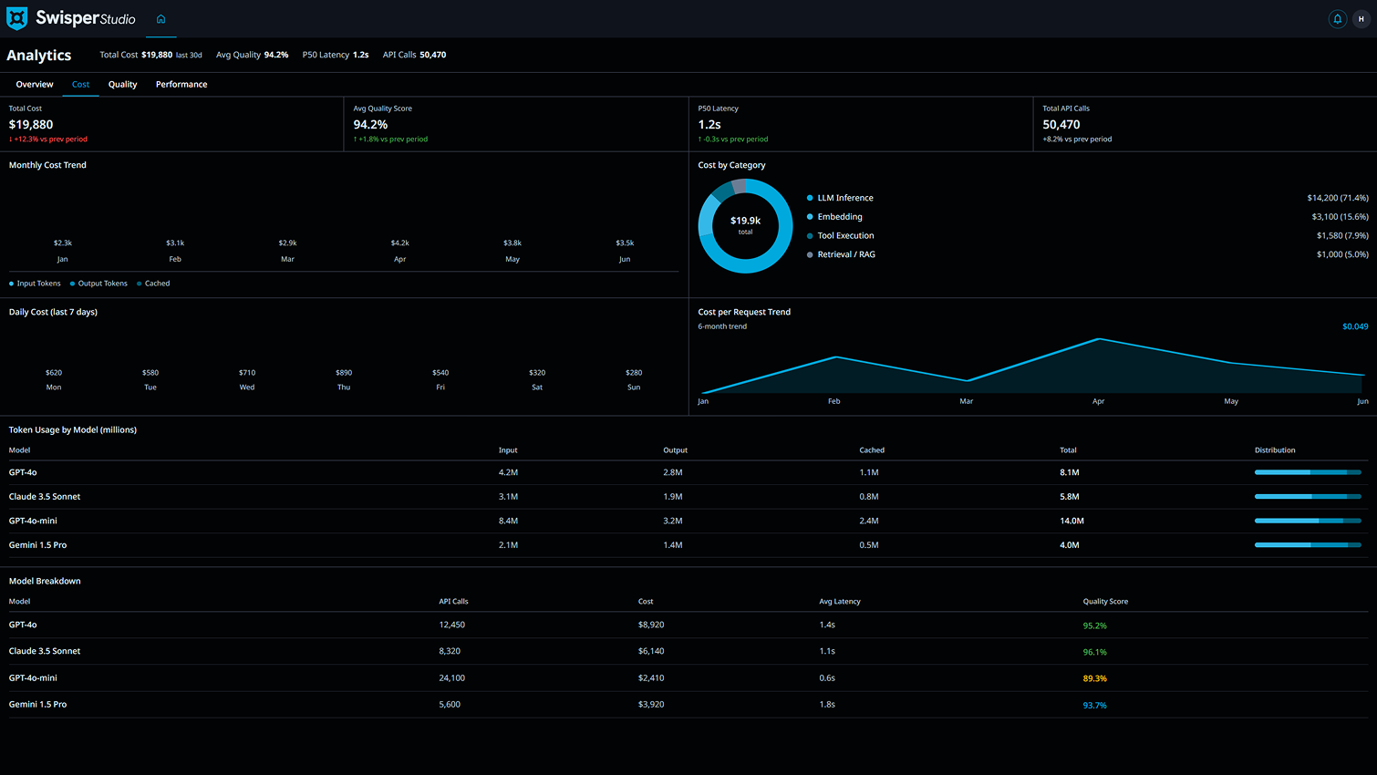 Cost Analytics